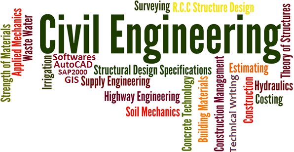 Be Bachelor Of Engineering (Civil) – The London College